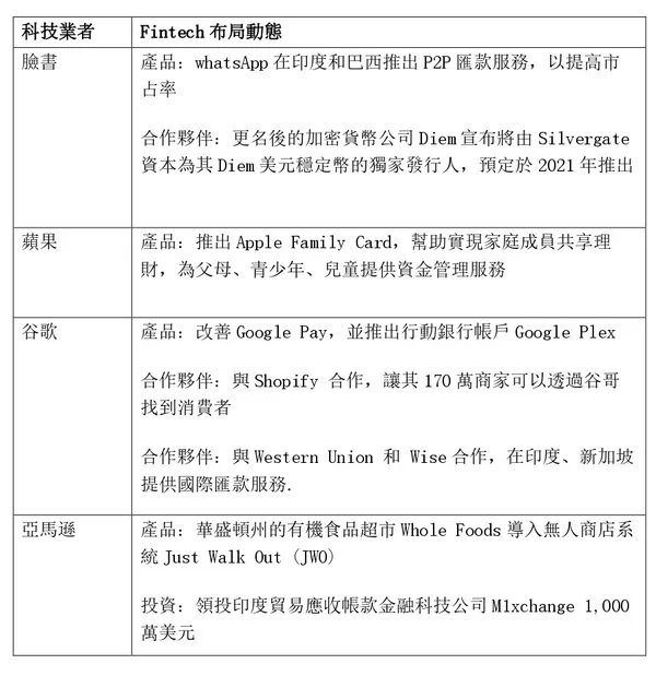 2021年Q2前五大加密貨幣類企業獲投清單