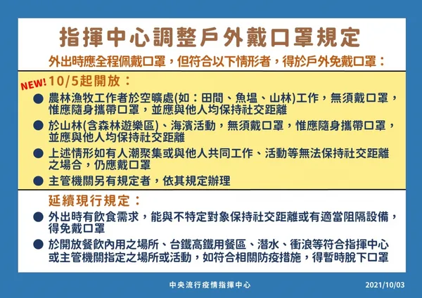 1003指揮中心調整戶外戴口罩規定.jpeg