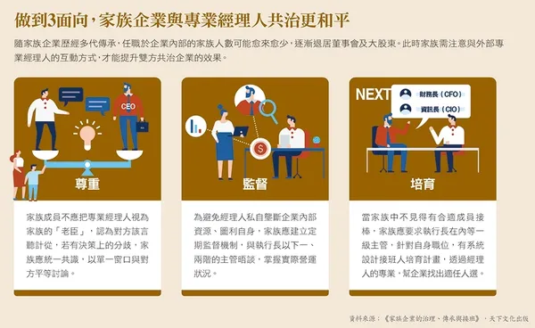 做到3面向，家族企業與專業經理人共治更和平