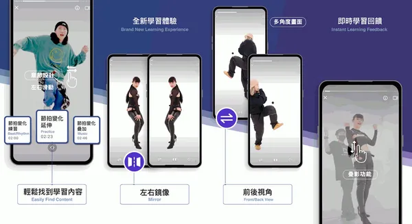 Swipe鏡像功能