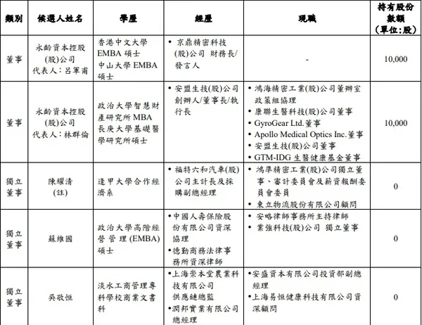 鴻準董事提名人選.jpg