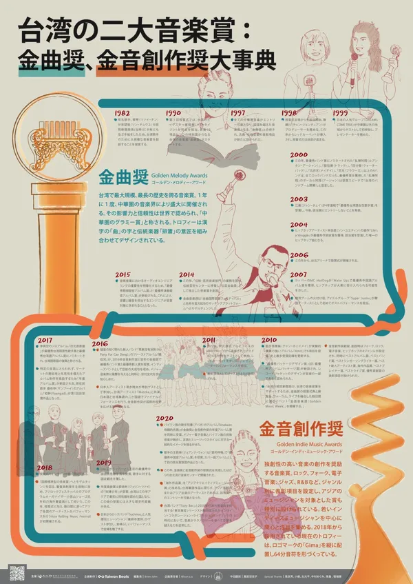 Taiwan Music Days海報：金曲、金音風雲榜.jpg