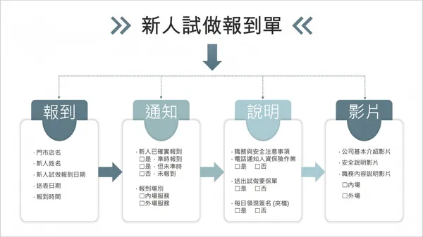 雙月食品