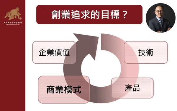 黃沛聲律師-新創出場策略之商業模式賽道選擇2