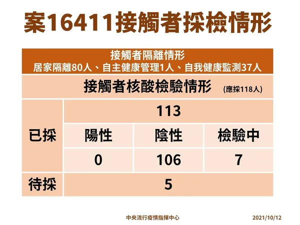 16411採檢情形