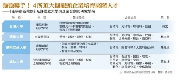 產學創新條例