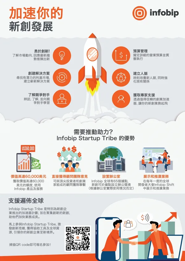 Infobip亞太地區全球Startup Tribe計畫