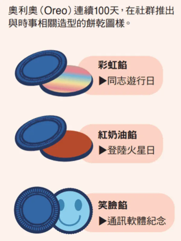 掌握6種「人類慣性」，創造商機.png