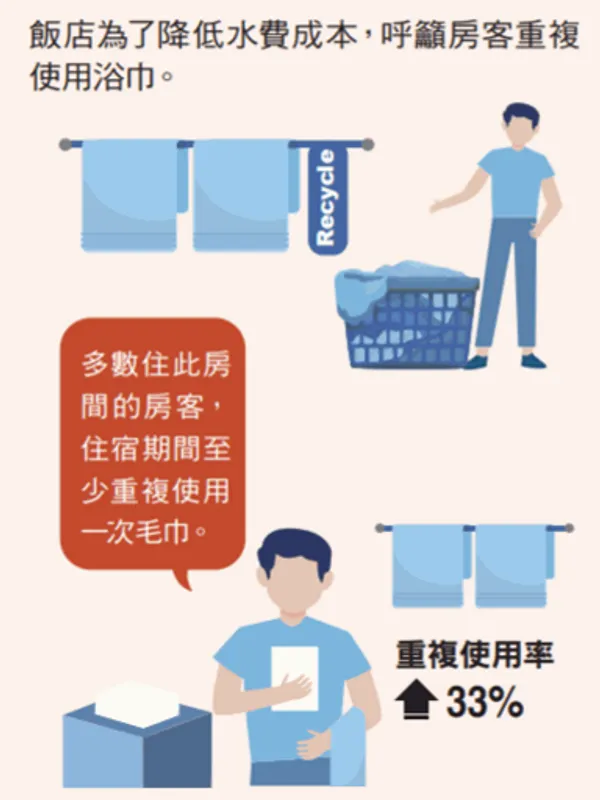 掌握6種「人類慣性」，創造商機