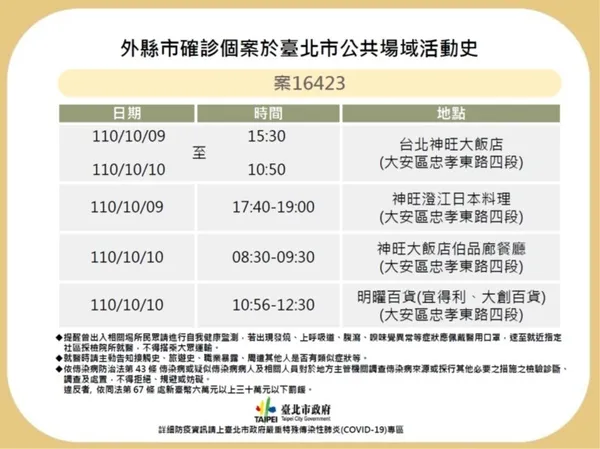 案16423曾住神旺大飯店逛明曜百貨