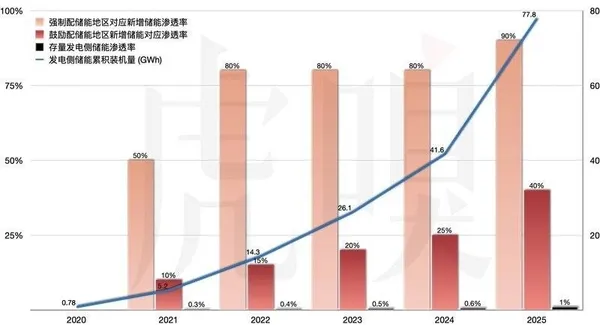 中國能源