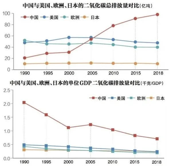 中國能源