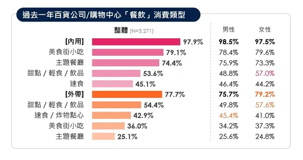 鼎鼎行銷