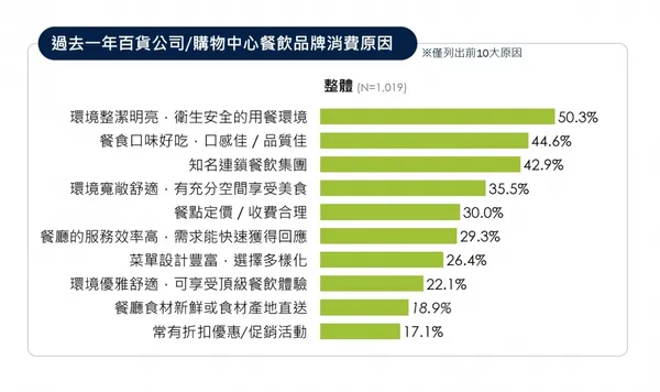 鼎鼎行銷