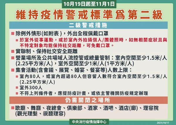 1017-3維持疫情警戒標準為第二級.png