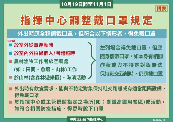 211017維持疫情警戒標準為第二級v9_02_02_02.png