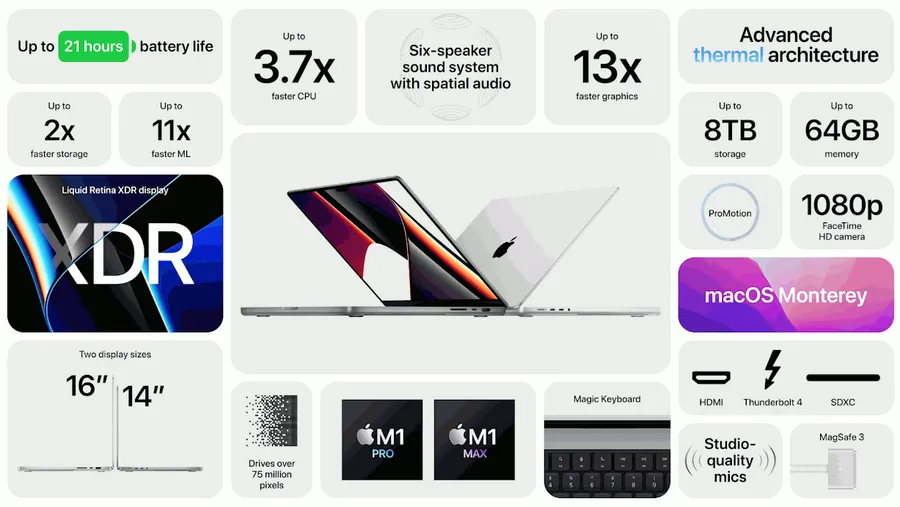 蘋果新Macbook Pro背後，真正驚艷的主菜是M1 Pro、M1 Max！自研晶片升級到哪了？