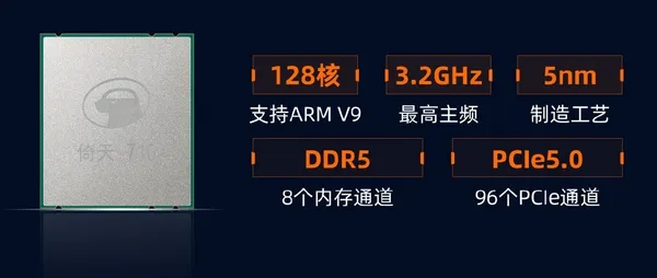 倚天710