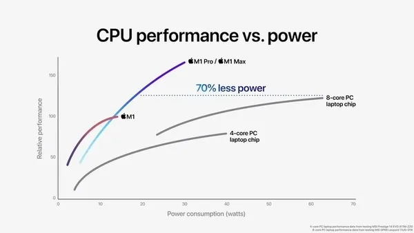 CPU表現