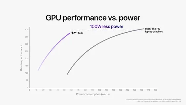 CPU表現