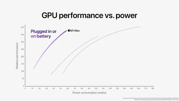 CPU表現3