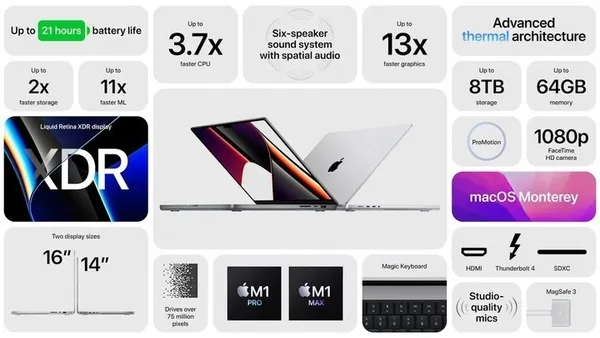 Macbook 