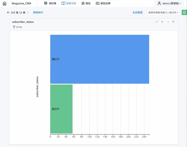 barchart