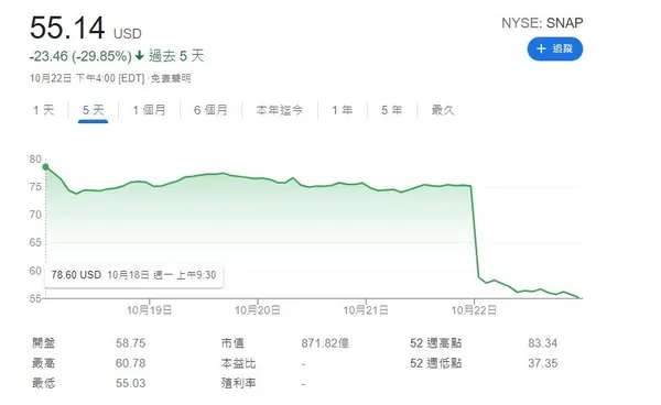 snap stock