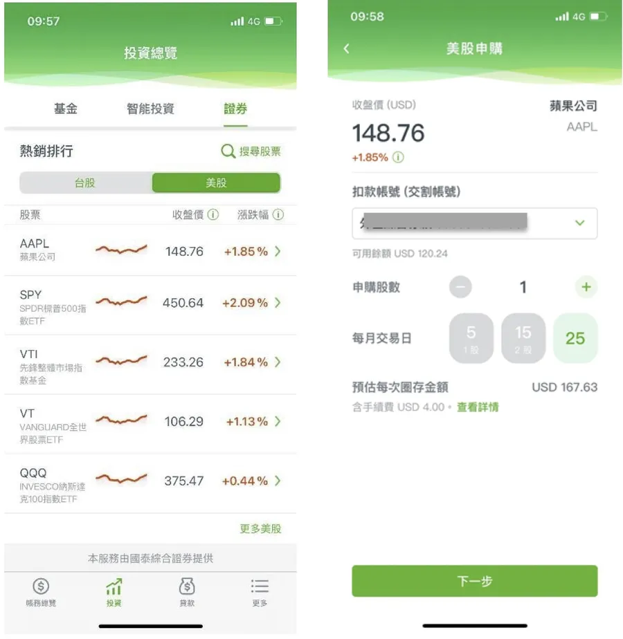 美股新手投資教學》美股怎麼買？投資時間、熱門ETF及證券戶推薦｜經理人ManagerToday