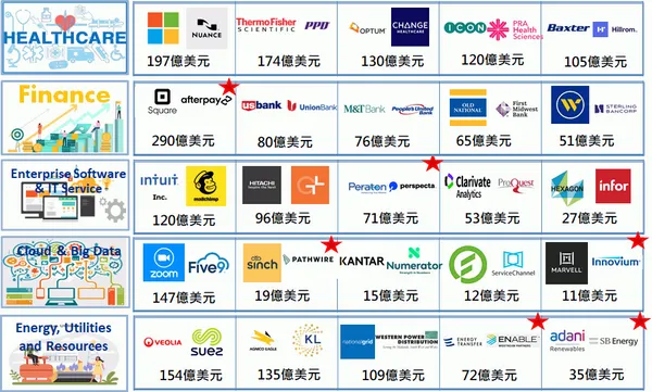 主要領域民營企業策略性收購案前五大.png