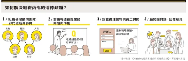 如何解決組織內部的道德難題？
