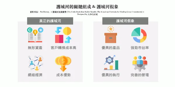 護城河的組成.png