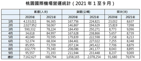 桃園機場