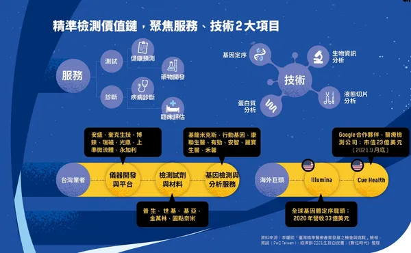 紙本_精準檢測價值鏈