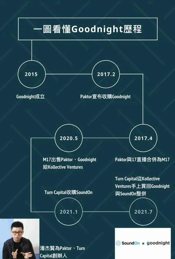 一圖看懂Goodnight歷程