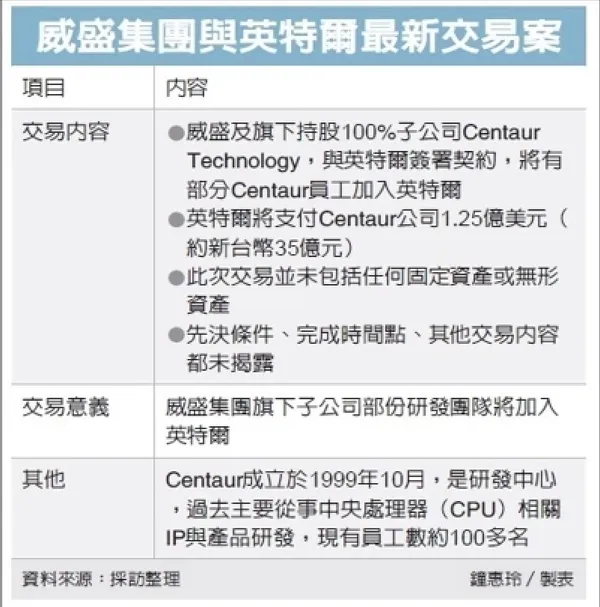 截圖 2021-11-05 下午1.55.52