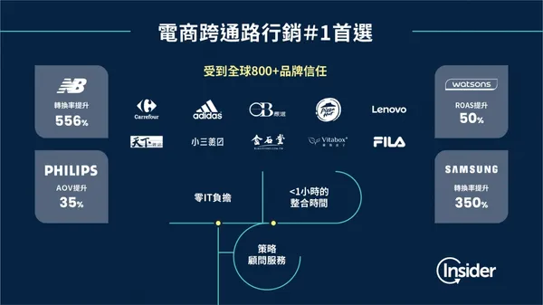 Insider受全球800+品牌信任.jpg