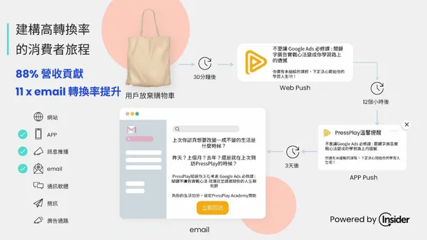 PressPlay案例.jpg