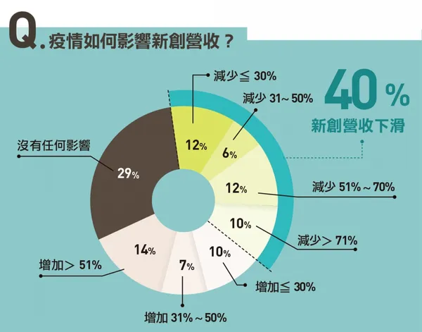 表099-3