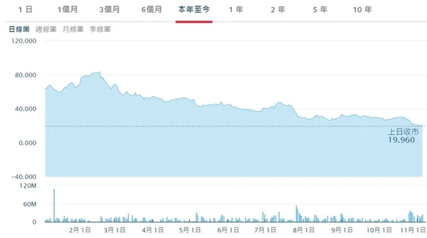 海底撈
