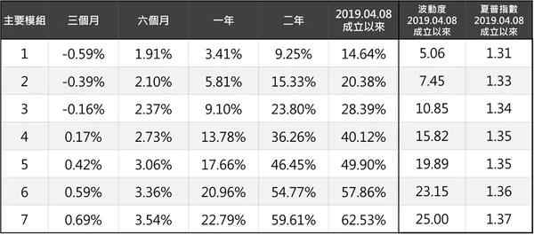 中租WISEGO