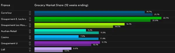 Grocery market share.png