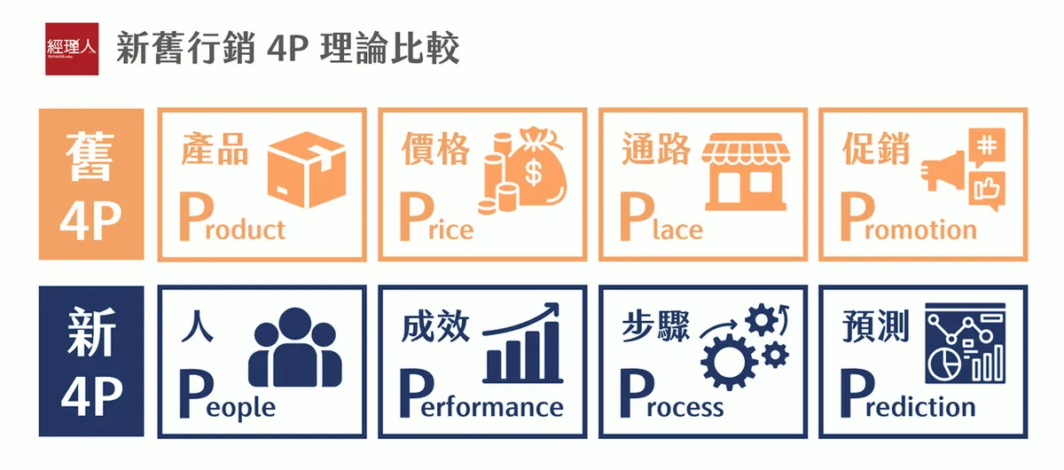 圖/ 製圖/許永昕
