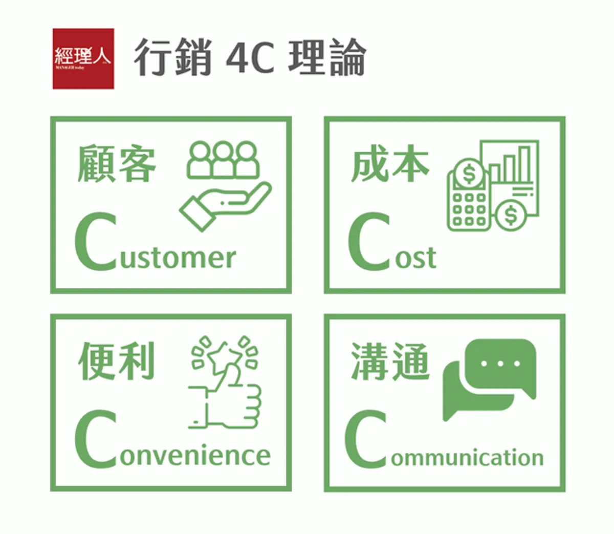圖/ 製圖/許永昕