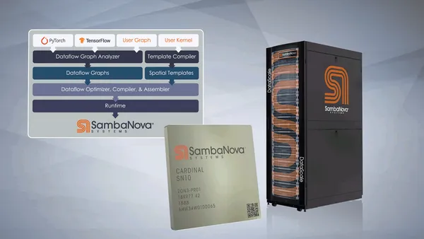  SAMBANOVA SYSTEMS