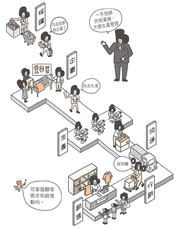 商業模式大全 P.185.png