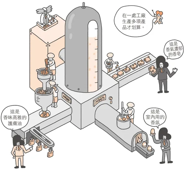 商業模式大全 P.338 