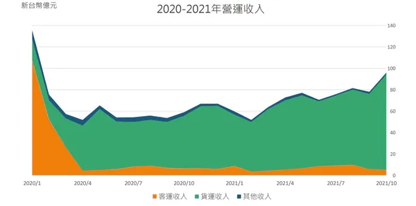 長榮航