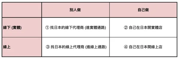 Japan Insider組合表.png