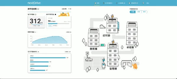 聯齊科技場域型能源管理系統